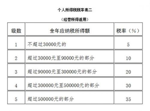 企业所得税法_新个人收入所得税法(2)