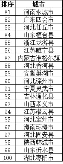 2018最新全国百强县排行榜:全国综合实力百强
