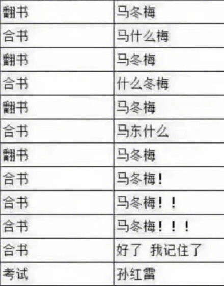 最新期末考试搞笑说说期末考试的我、复习加表情耍猴子包图片