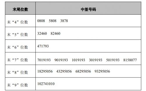 1月25日新股提示：新乳业上市 恒铭达公布中签号