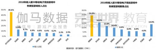 2018年电子竞技产业人才报告发布 中国电竞用户破4亿