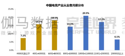 2018年电子竞技产业人才报告发布 中国电竞用户破4亿