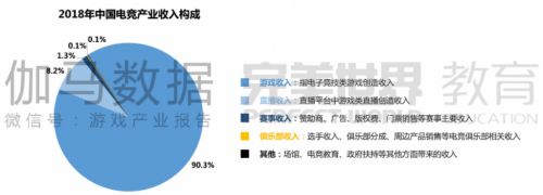 2018年电子竞技产业人才报告发布 中国电竞用户破4亿