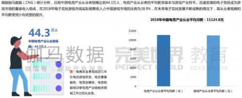 2018年电子竞技产业人才报告发布 中国电竞用户破4亿