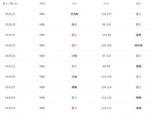 爵士历史战绩