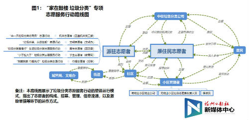 “家在鼓楼 垃圾分类”“246”路线图出炉