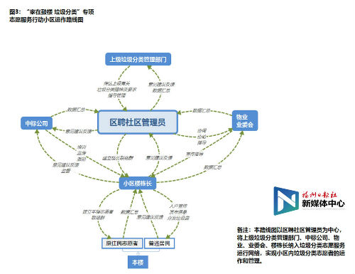 “家在鼓楼 垃圾分类”“246”路线图出炉