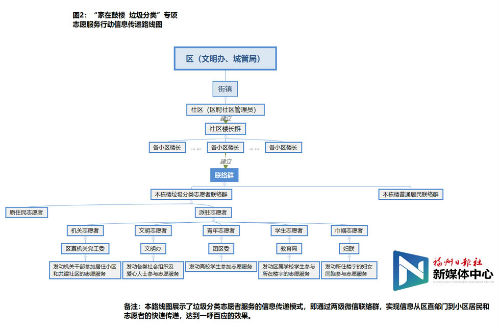 “家在鼓楼 垃圾分类”“246”路线图出炉