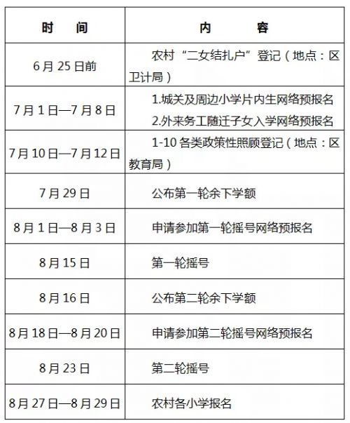 2019年秋季平潭城区公立小学一年级第一轮余下学额公布