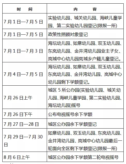 2019年秋季平潭城区公立小学一年级第一轮余下学额公布