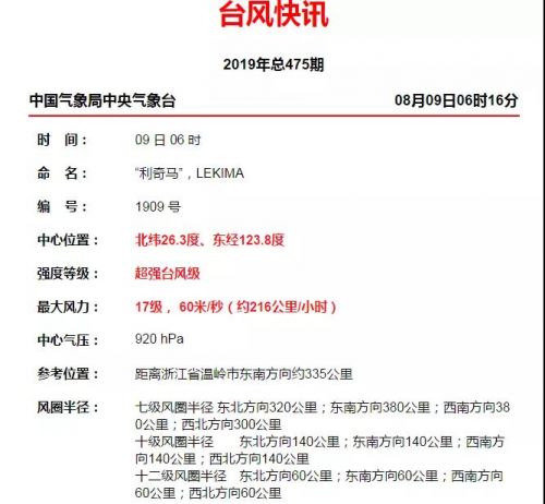 9号台风利奇马已过24小时警戒线 平潭未来3天天气预报