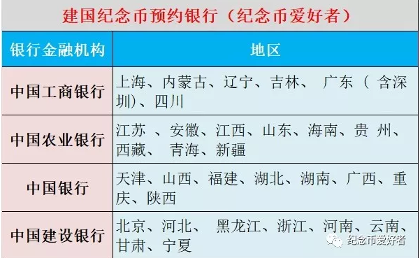 新中国成立70周年纪念币预约全攻略 网上手机预定入口