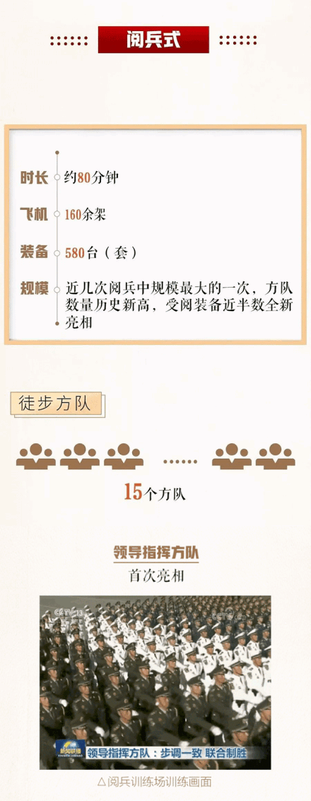 2019国庆阅兵仪式时间安排 10月1日国庆70周年阅兵直播时间表
