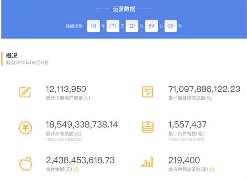 涉嫌非法吸收公眾存款 麥子資產(chǎn)被立案?jìng)刹? height=