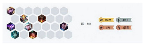 云頂之弈秘術(shù)光劍陣容怎么搭配 秘術(shù)光劍陣容搭配推薦