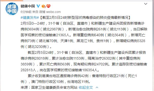 2020年2月6日全国疫情最新消息：新型肺炎确诊人数通报