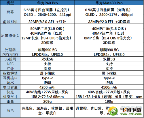 《超级街头霸王4》即将登陆PC 卡普空喜迎PC玩家“重回街霸大家庭”