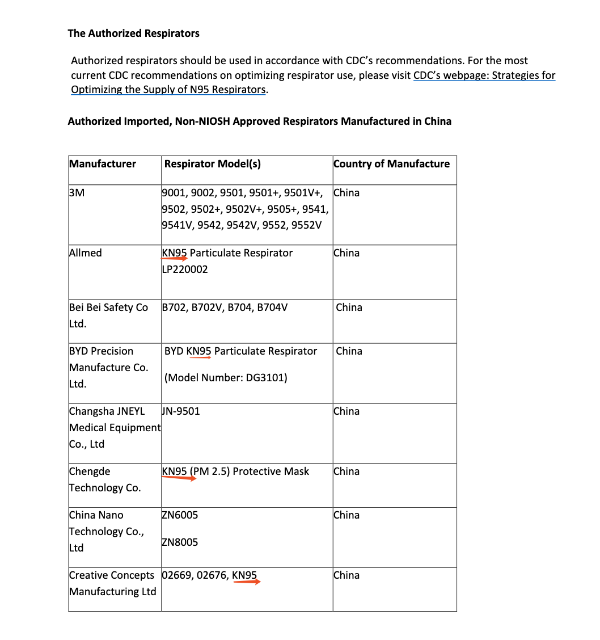 美国FDA紧急授权大量中企KN95口罩