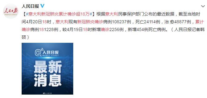 4月21日意大利疫情最新消息情况：新冠肺炎累计确诊超18万