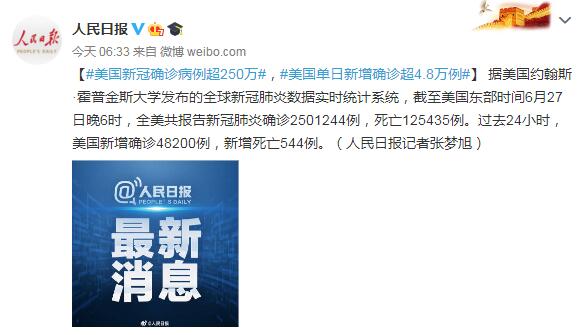 6月28日美国疫情最新消息情况：美国新冠确诊病例超250万