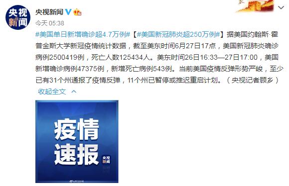 美国单日新增确诊超4.7万例 已有31个州通报了疫情反弹