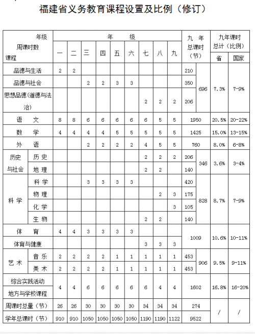 最新！福州普通中学校历公布 下学期开学时间定了