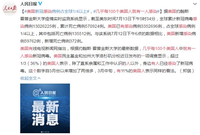 几乎每100个美国人就有一人感染 美国新冠感染病例占全球1/4以上