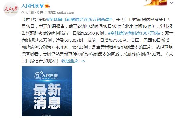 全球单日新增确诊近26万创新高 世界各国累计确诊病例达1387万例
