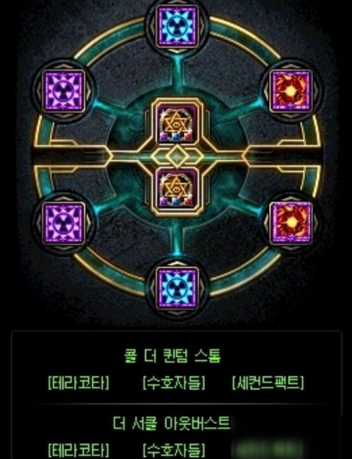 DNF重霄枪炮师加点