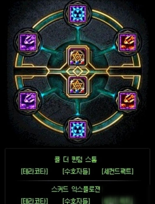 DNF重霄枪炮师加点