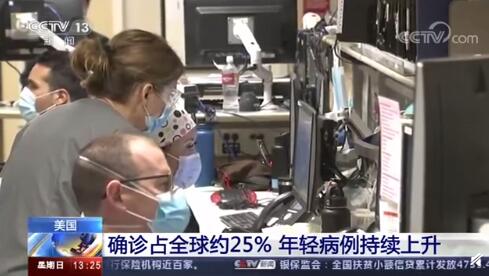 年轻病例持续上升 美国新冠感染病例出现年轻化趋势