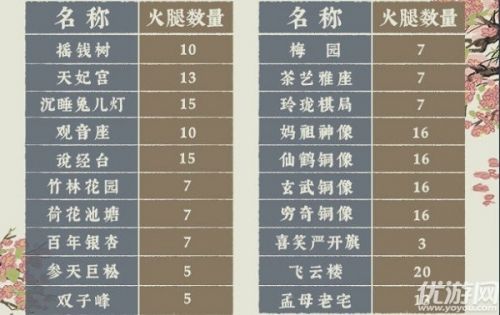江南百景图金华火腿怎么刷 金华火腿速刷攻略及兑换推荐