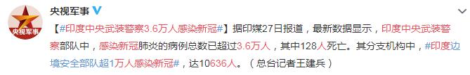 印度中央武装警察3.6万人感染新冠 边境安全部队超1万人感染