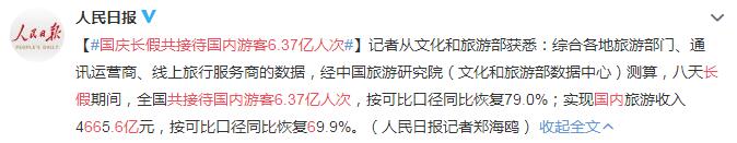 国庆长假共接待国内游客6.37亿人次 可比口径同比恢复79.0%