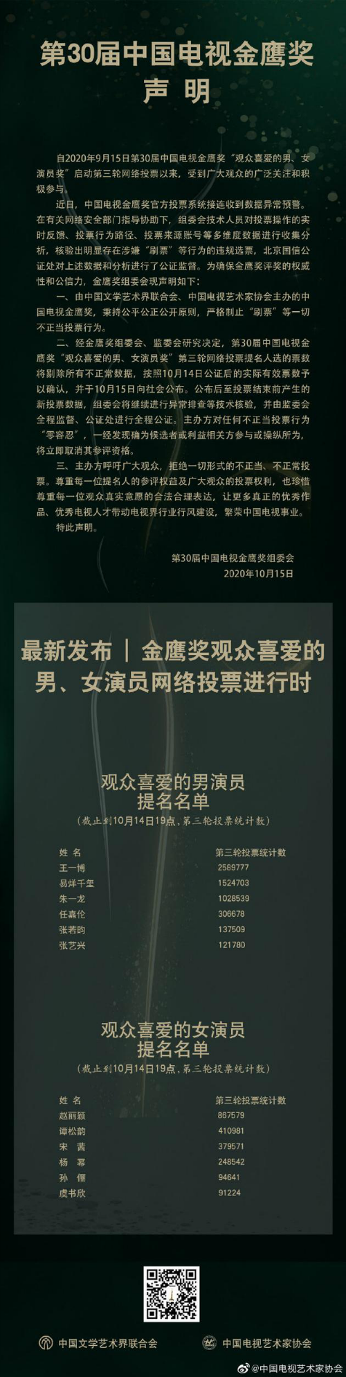  金鹰奖声明将清理刷票 2020金鹰女神到底是谁最新票数统计