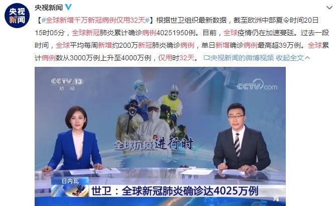 全球新增千万新冠病例仅用32天 全球疫情仍在加速蔓延