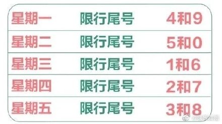 河北省沧州市生态环境局|2020年10月沧州限行最新通知：明天沧州限行尾号查询