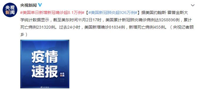 美国单日新增新冠确诊超8.1万例 新冠肺炎超926万例
