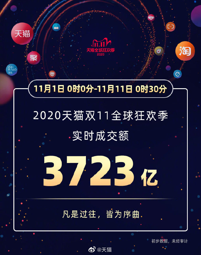 3723亿