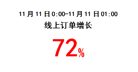 00
