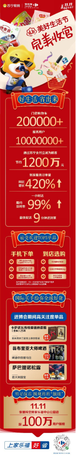 改【11.12 家乐福 四星B】家乐福双十一战报新闻稿815