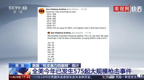 全美今年已发生575起死伤为4人以上的大规模枪击事件