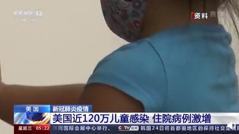 美国近120万儿童感染新冠 在美新冠病例中占比超11%