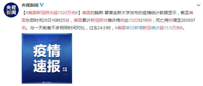 美国单日新增新冠确诊超15.6万例 新冠肺炎累计超1320万例