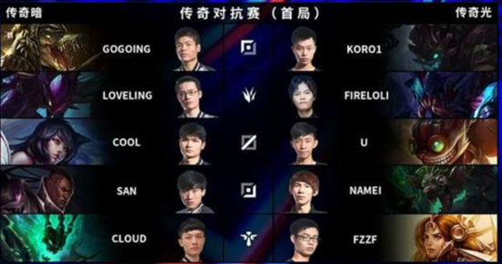 2020lpl全明星赛阵容名单 全明星周末分队日选人抽签结果