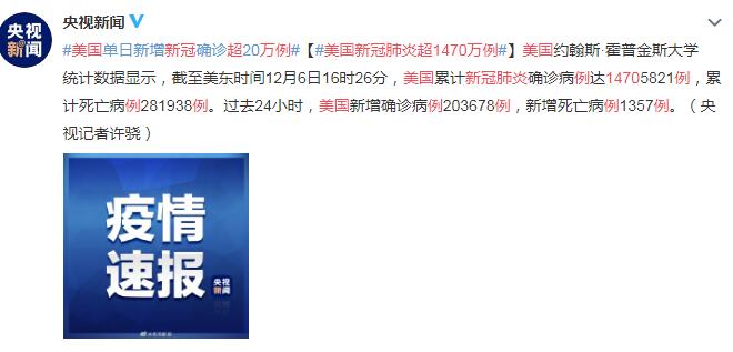 美国单日新增新冠确诊超20万例 美国新冠肺炎超1470万例