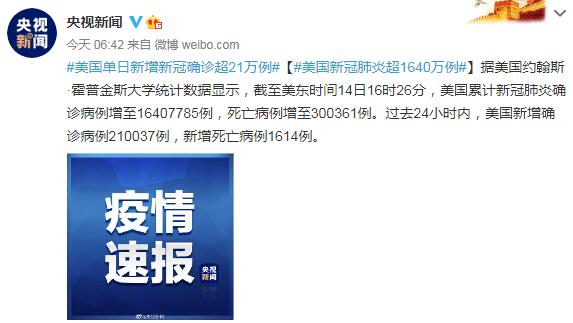 美国单日新增新冠确诊超21万例 美新冠肺炎累计超1640万例