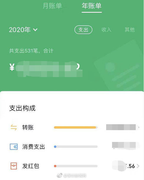 2020微信年度账单