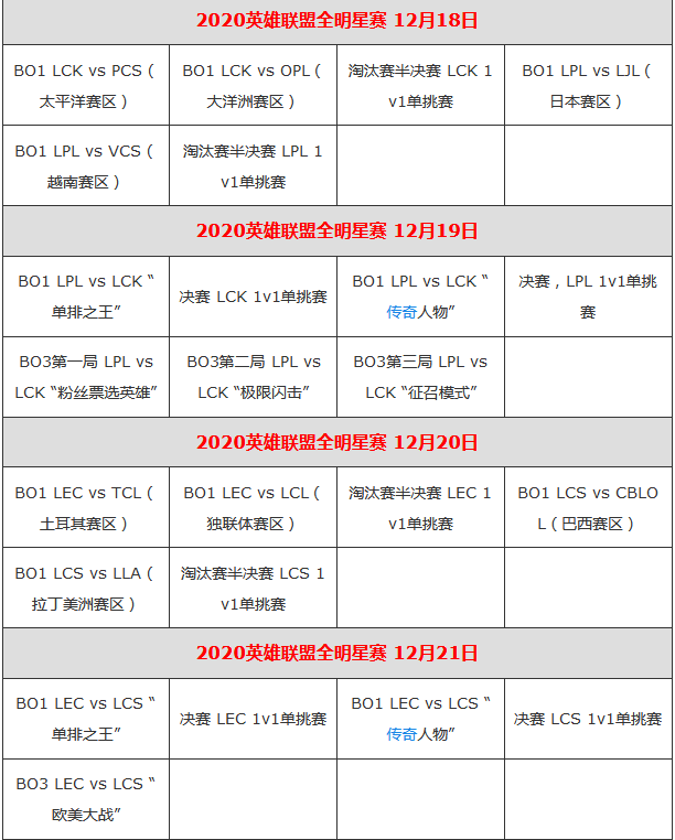 2020lol英雄联盟全明星赛2020赛程时间表 对阵名单一览