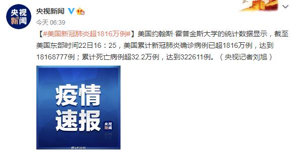 美国新冠肺炎超1816万例 累计死亡病例超32.2万